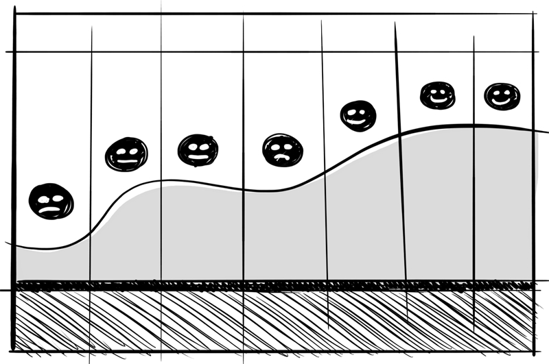 User Journey vs. User Flow Empathy map