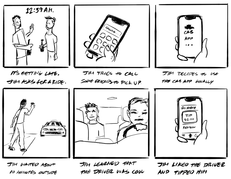 User Journey vs. User Flow Storyboard Sketch