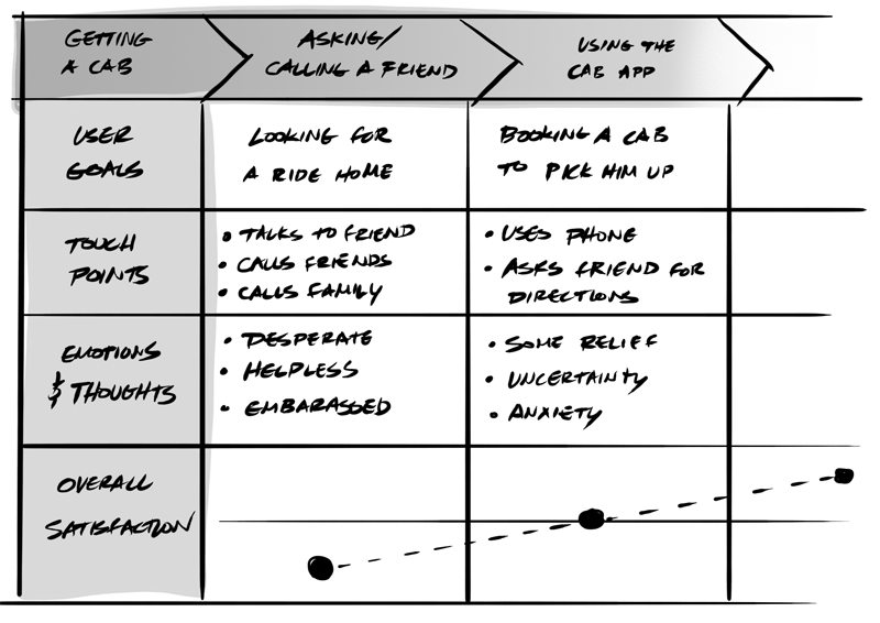 User Journey vs. User Flow UserJourneyChart