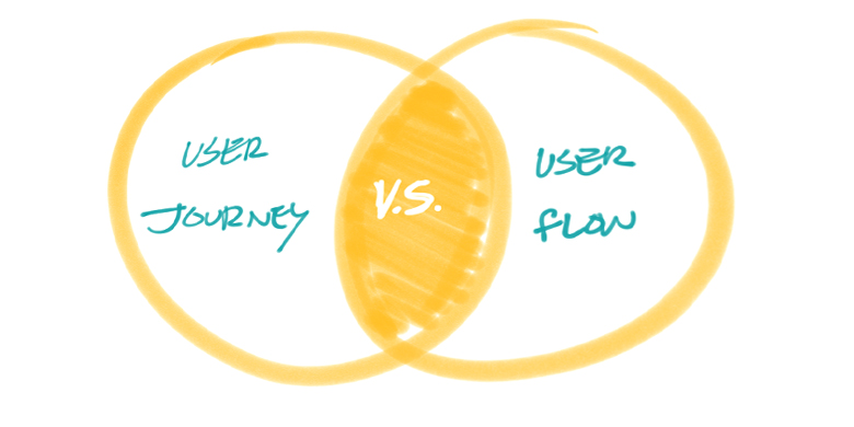 User Journey Vs. User Flow Venn Diagram