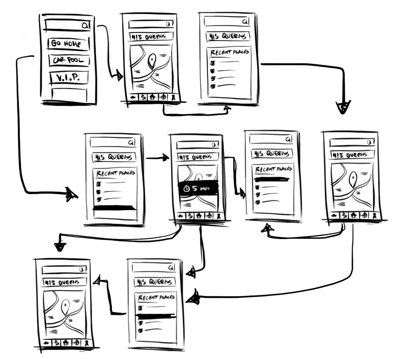 User Journey vs. User Flow WireframeUserFlow